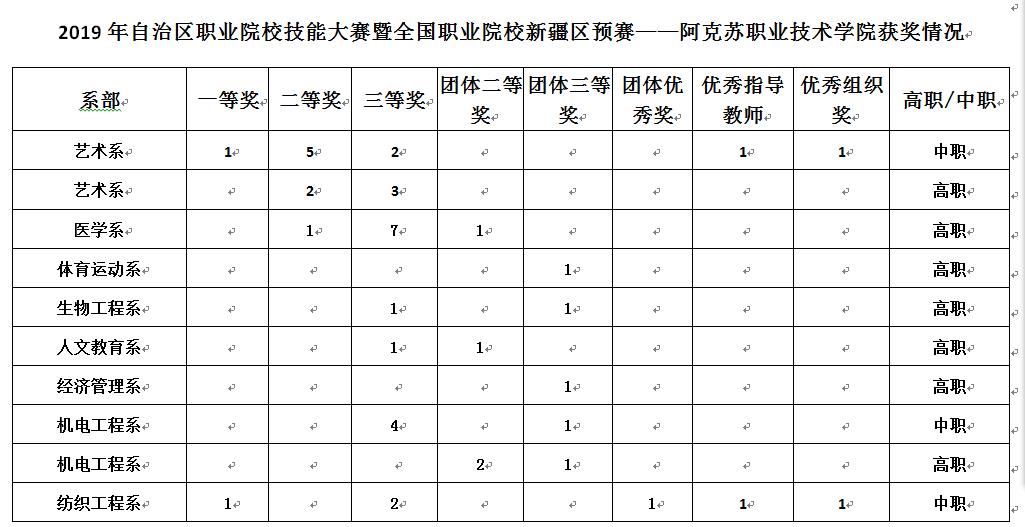 抓好管理强素质、转变作风提效率--办人民满意的职业教育